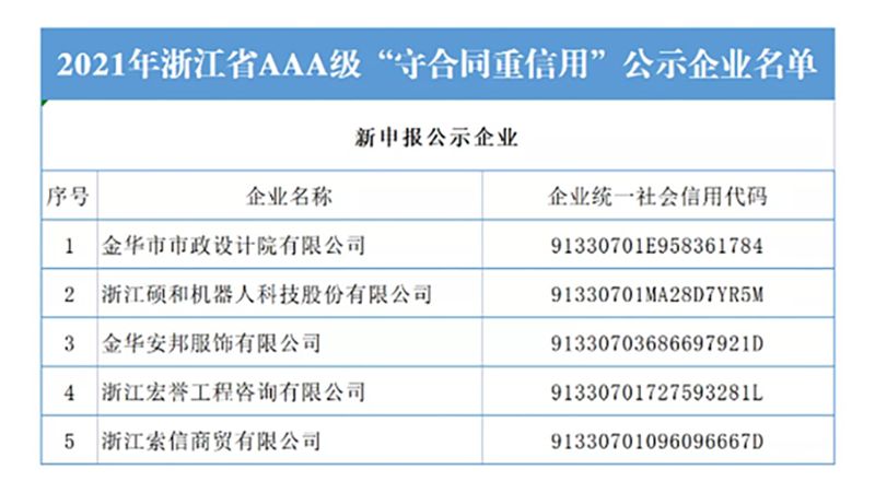 碩和機(jī)器人已成為浙江省AAA級(jí)“守合同重信用”企業(yè)